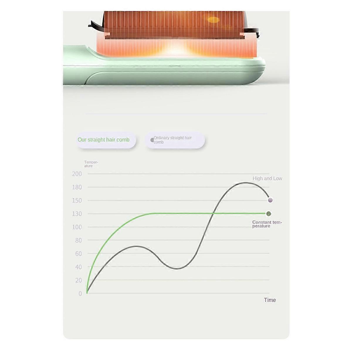 Electric Hair Straightener Brush Hot Comb Multifunctional Heating Comb Negative Ion Anti Scalding S