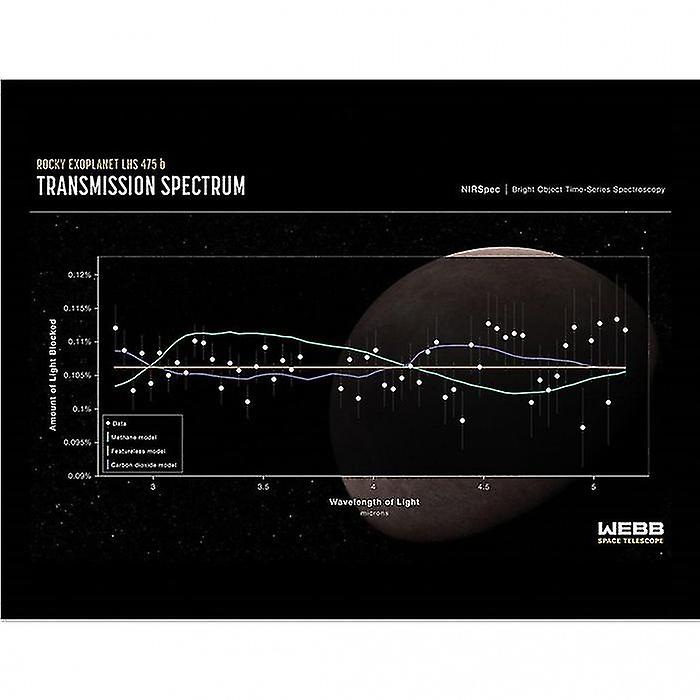 Webb Space Telescope Transmission Spectrum Framed Poster