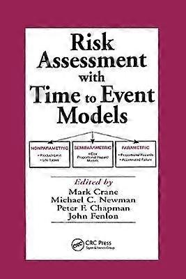 Risk Assessment with Time to Event Models