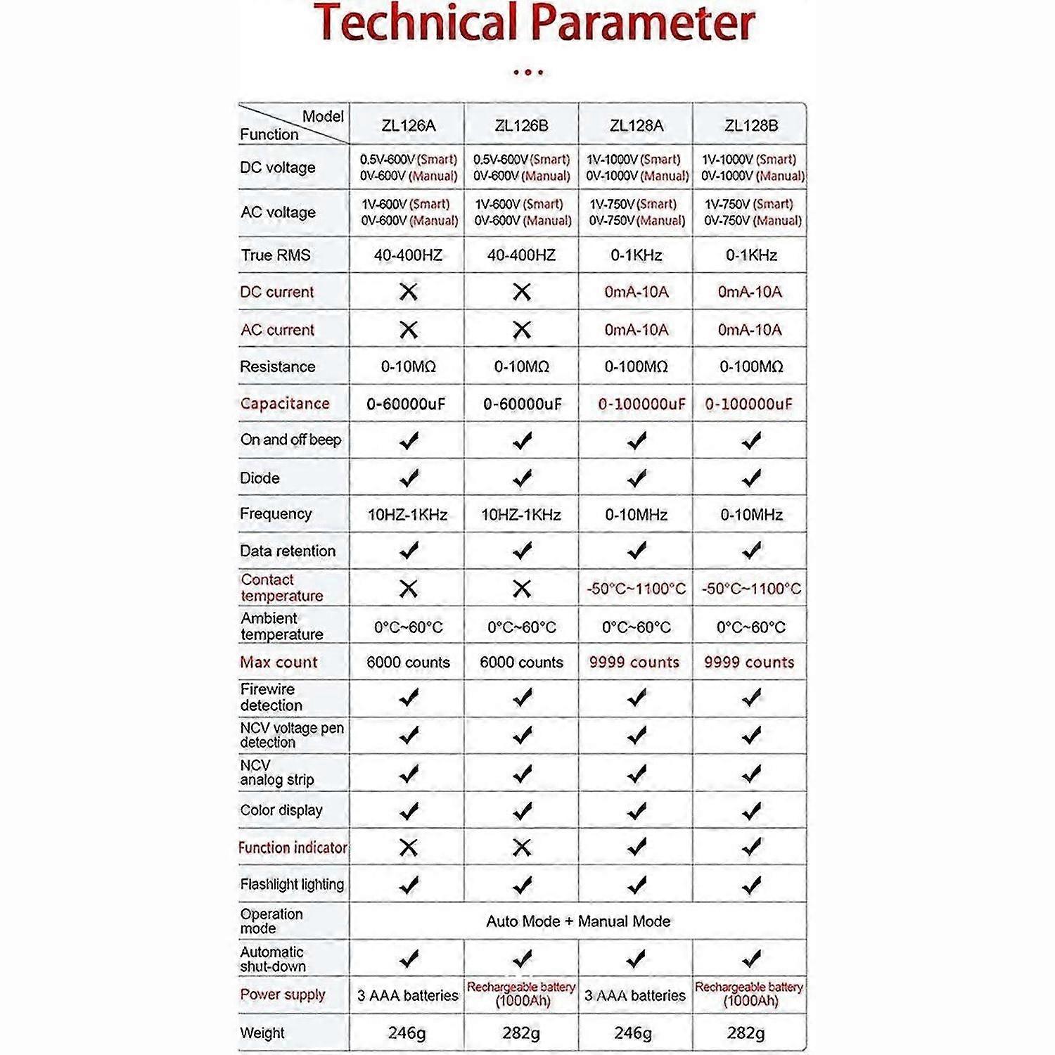Smart Multimeter Digital AC DC Current Voltage Detector Pen Capacitance Temp Auto Range Tester Multimeter ZL128B