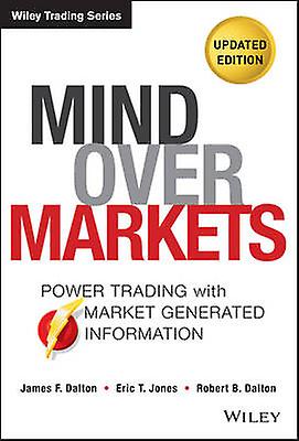 Mind Over Markets