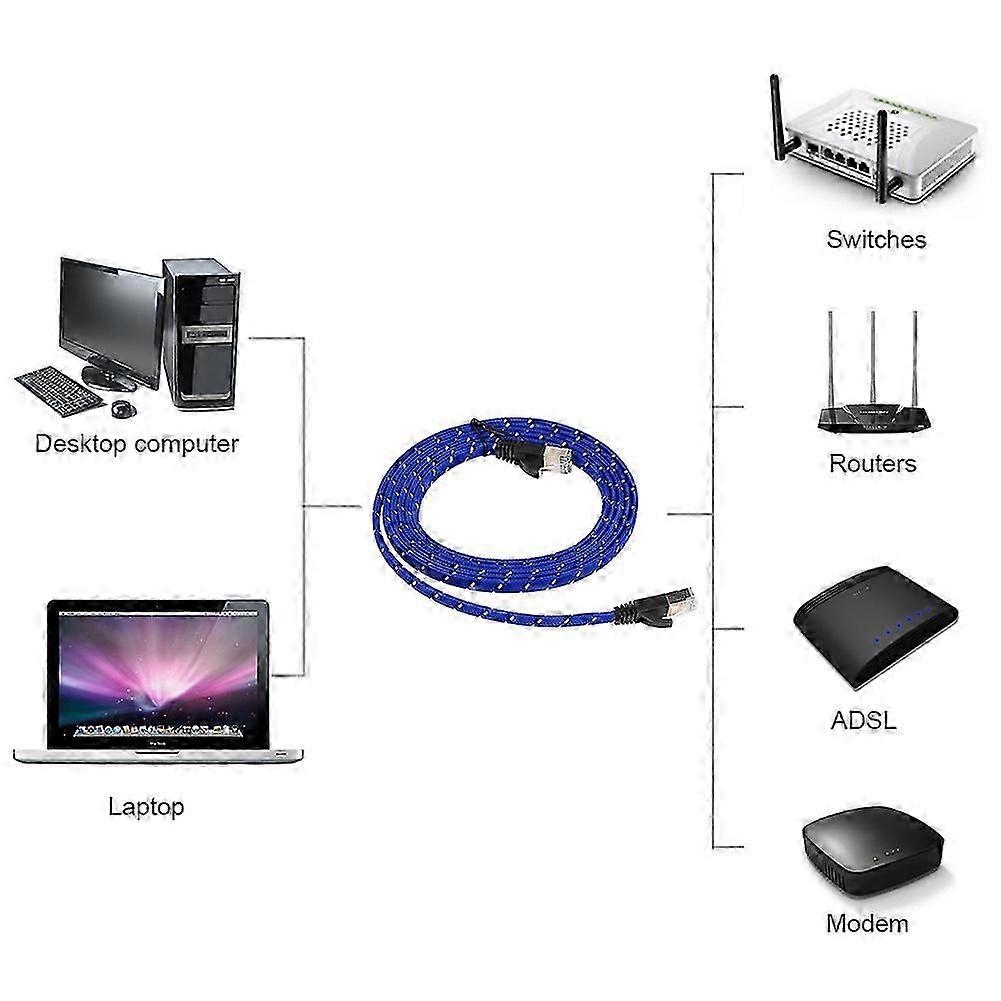 CAT7 RJ45 10Gbps Shielded Flat Ethernet Cable 15m Copper