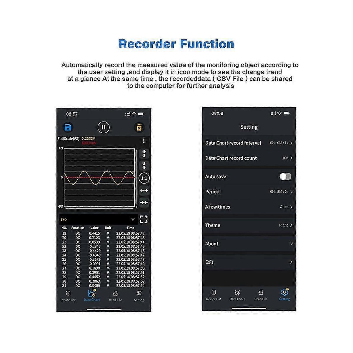 CM2100B 20000 Counts Digital Multimeter Mini Bluetooth Clamp Meter 100A 600V AC/DC Voltmeter Ammet