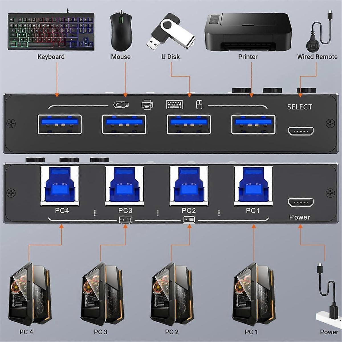 USB 3.0 Switch 4 Computers, 4 Ports USB Switch Selector for Keyboard ...