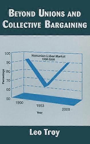 Beyond Unions and Collective Bargaining