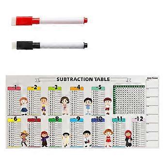 Lerntabelle für Kinder – Abwischbare Additionstabelle aus PVC mit Stiften für den Mathematikunterricht, mehrfarbig