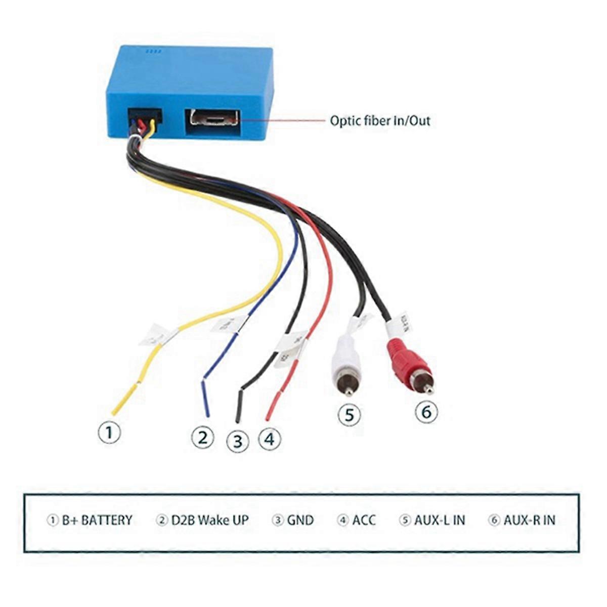 Car D2B Digital Data Optical Fiber Decoder Most Box Car Radio Adapter for ML SL E C S CLK Class