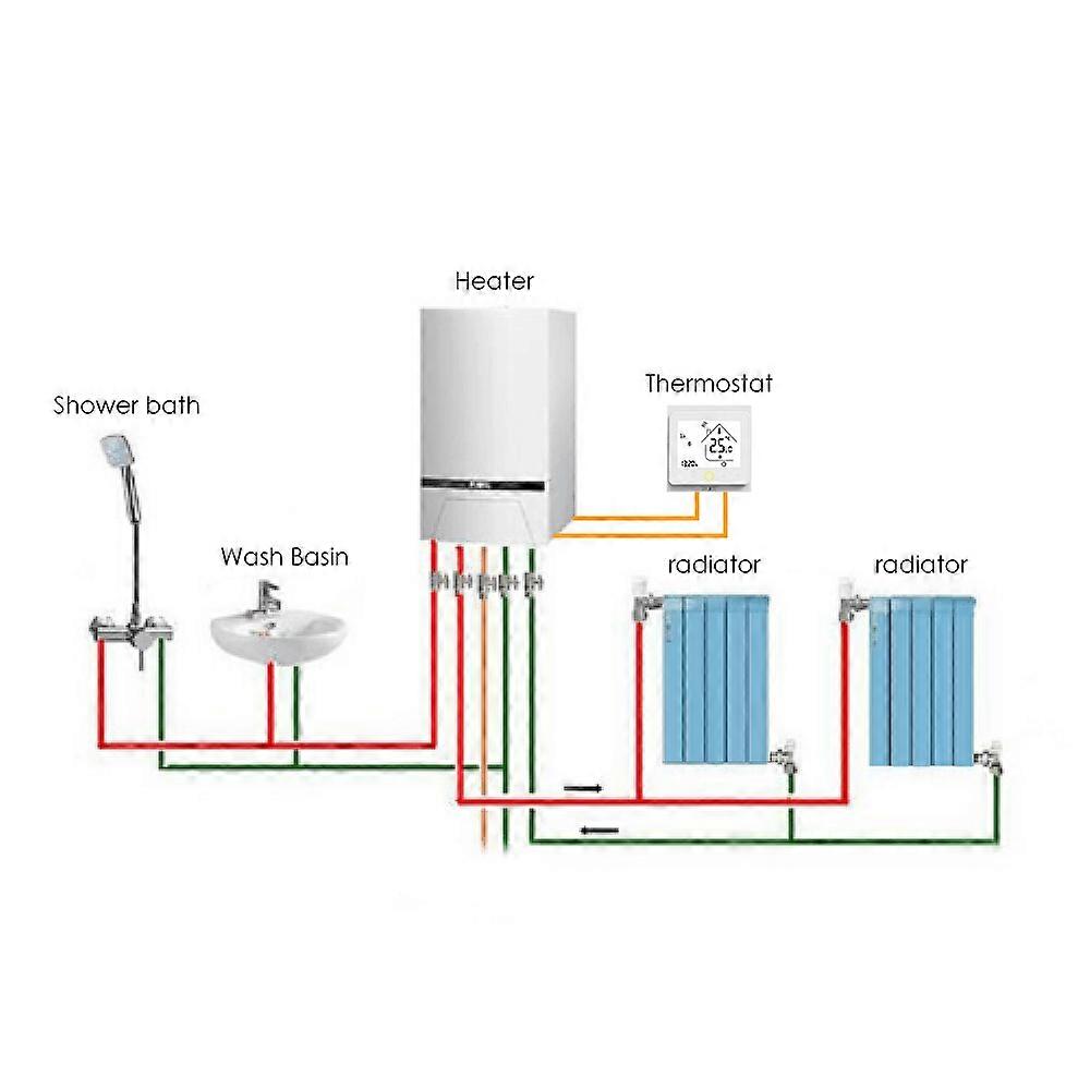 Smart Thermostat Intellight Temperature Controller 5A Water / Gas Boiler Thermostats Home No Wi-Fi -- White