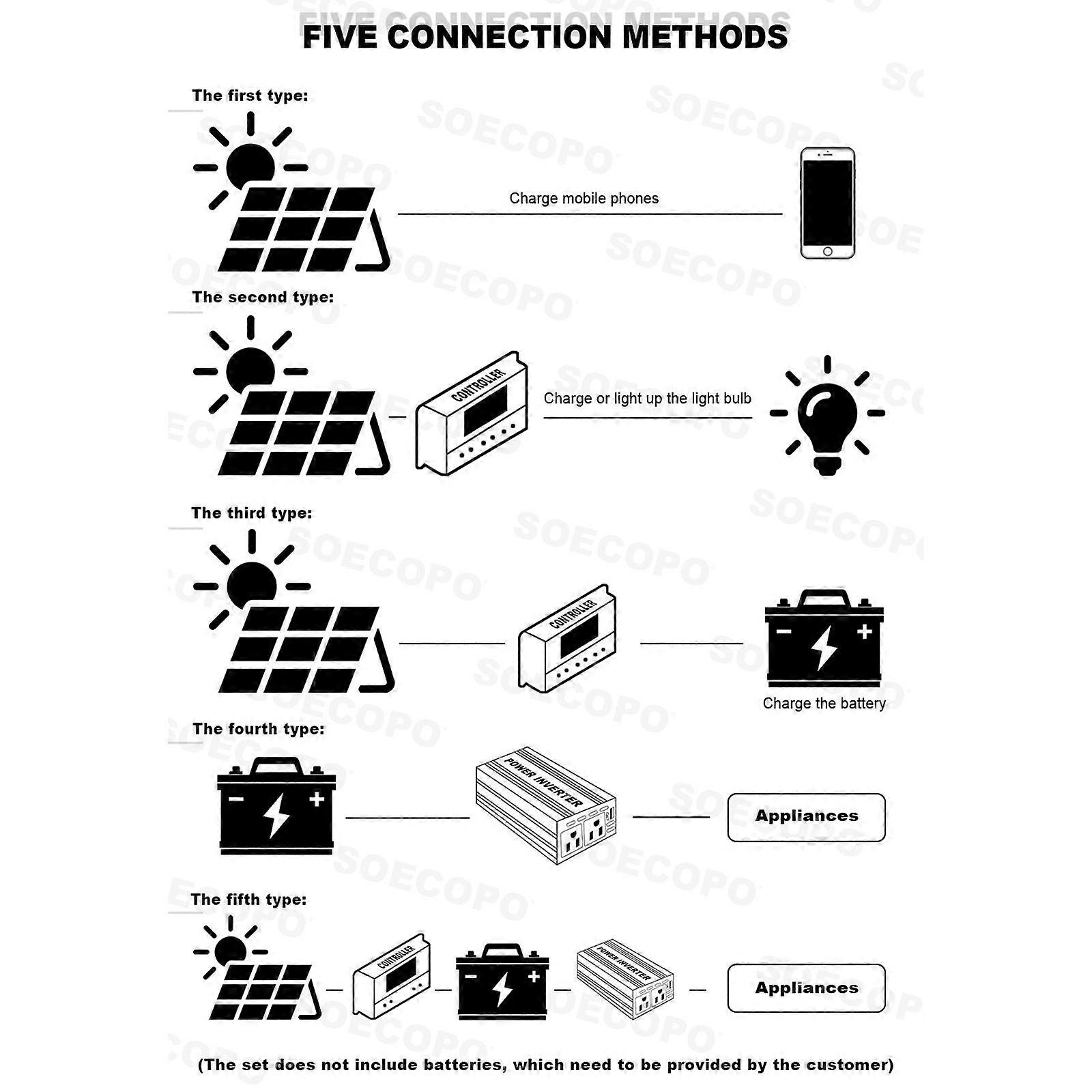 10000W Solar System Solar Generator 800W Panel 100A Controller10000W Multi-Volta