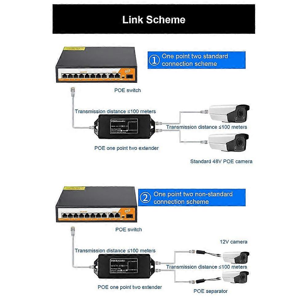  2 Port Gigabit 48V POE Extender 1000Mbps - IEEE 802.3af/At PoE Repeater for IP Camera/NVR/AP, 100m Range Extender