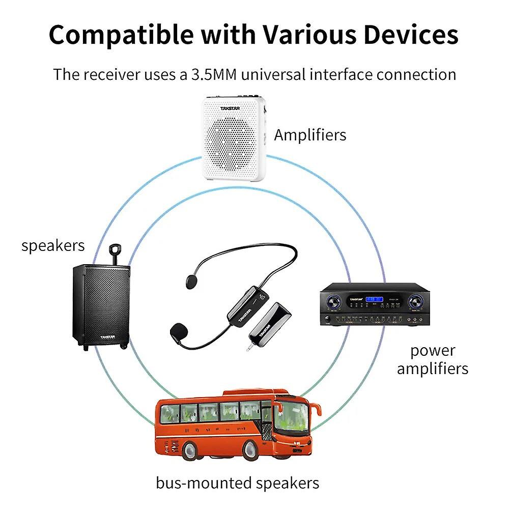 Takstar Hm-200w Headworn Rechargeable Uhf Headset Microphone Professional Wireless Mic&receiver Set
