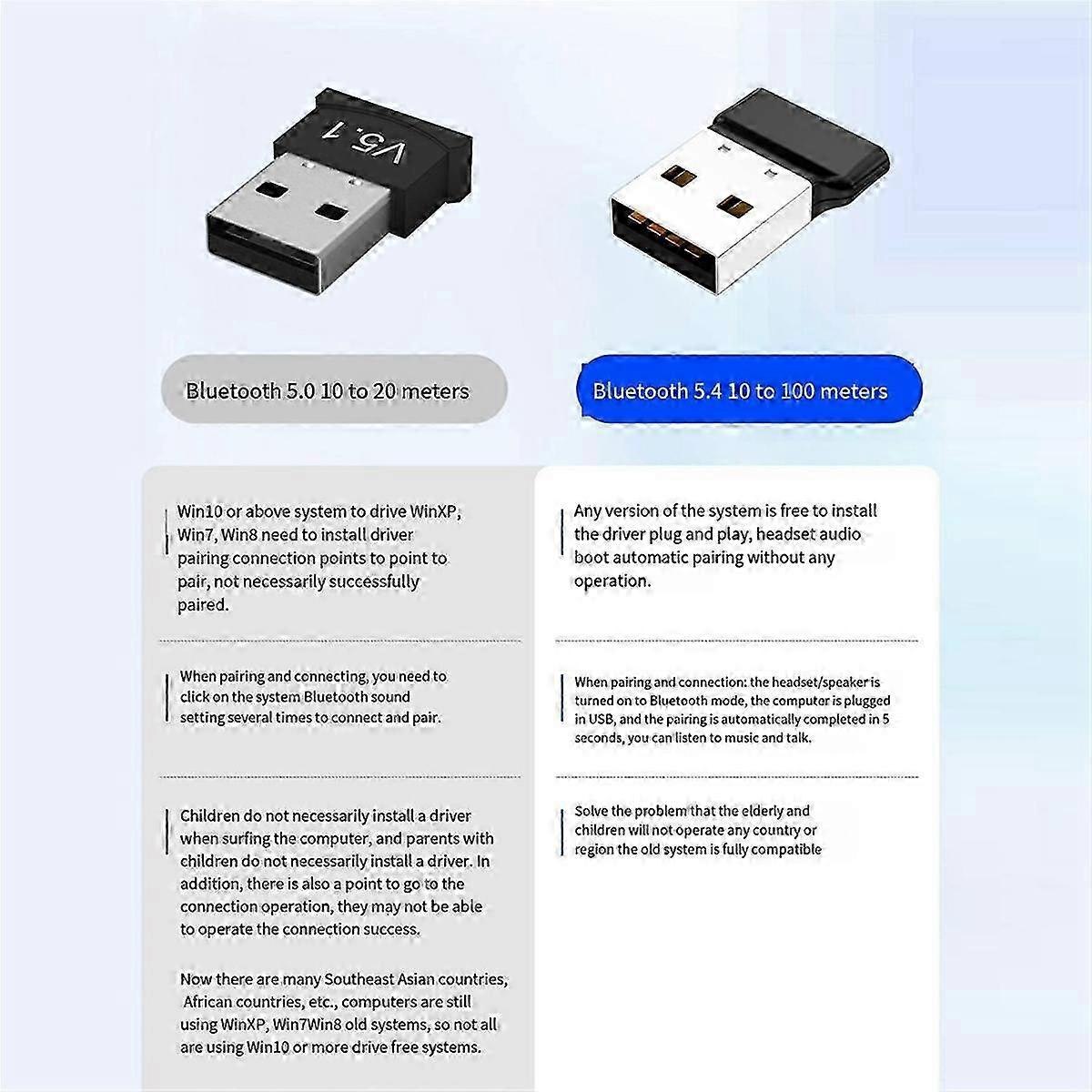 USB Bluetooth 5.4 Dongle Adapter for PC for Speaker Wireless Mouse Keyboard Music Audio Receiver Transmitter