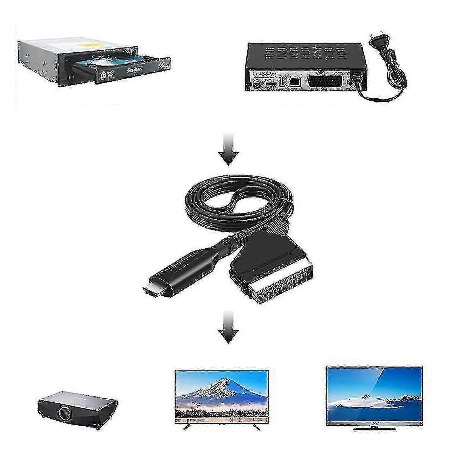 SCART HDMI Converter for PAL NTSC HDTV with Audio Video Output