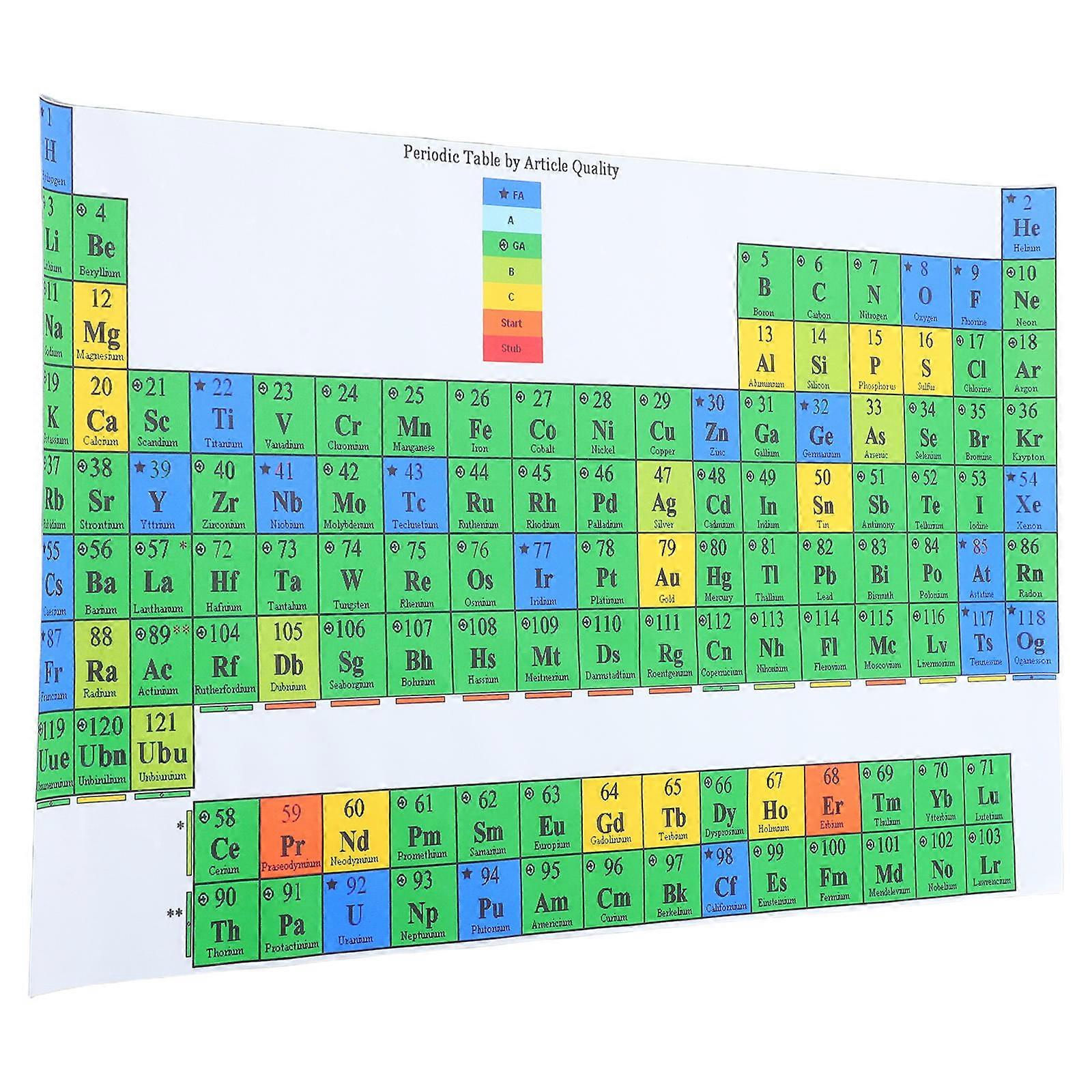 Laminated Study Chart Periodic Table Guide Educational Wall Art Chemistry Lab Classroom Decor Silk Material 60.00X40.00CM 1Set