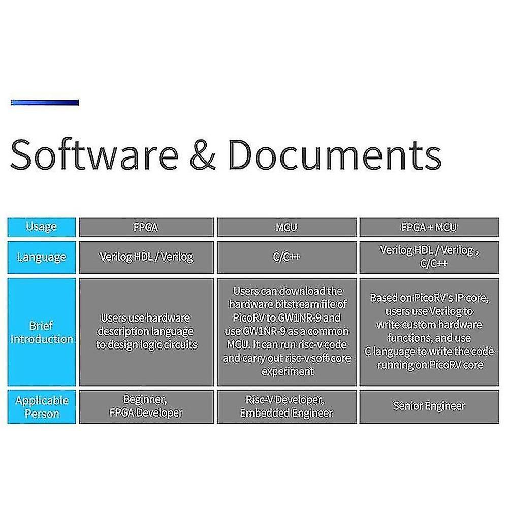 For Tang Nano 9k Fpga Gaoyun Gw1nr-9 Risc-v Rv -compatible Development Board+1.14 Inch Spi Screen+2
