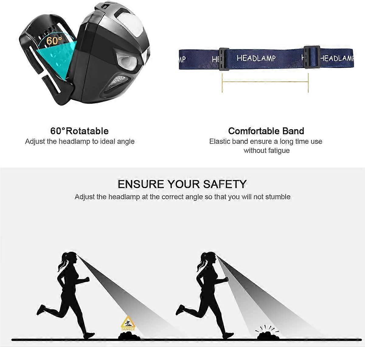 Lampe Frontale LED Rechargeable - 4 Modes, Zoom, IPX4, Batterie 18650, Chargement USB-C