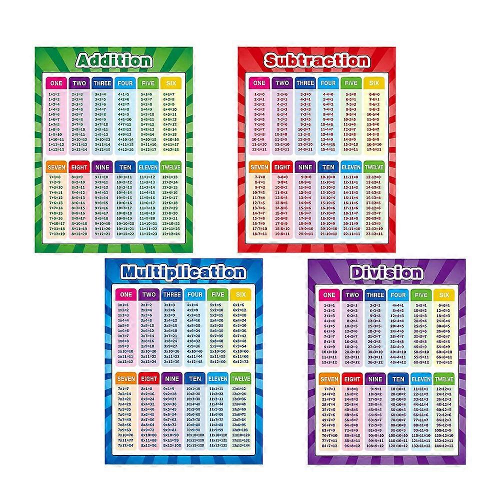 Educational Math Poster Charts For Classroom Use Bright Colors Addition Division Multiplication