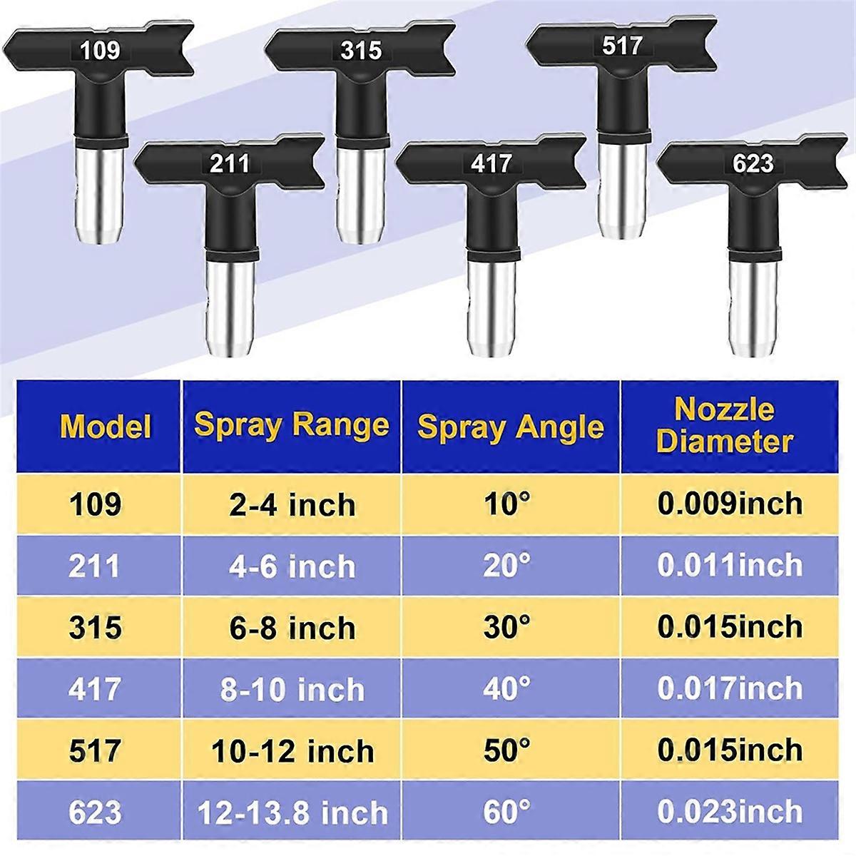 15 Pieces Airless Paint Sprayer Tips Set,Reversible Nozzle Tips