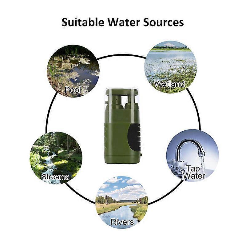 Portable Outdoor Water Filter for Camping