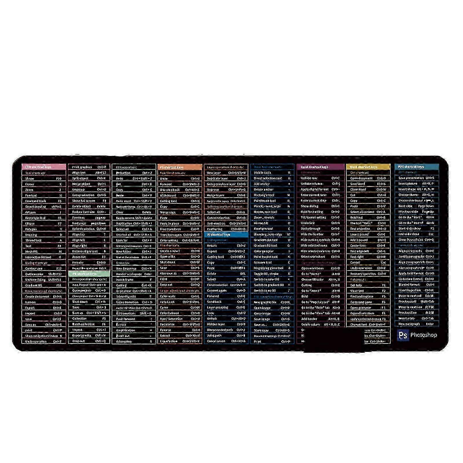 Mouse Pad 800*300*3mm Non-slip with Office Software Shortcuts Pattern