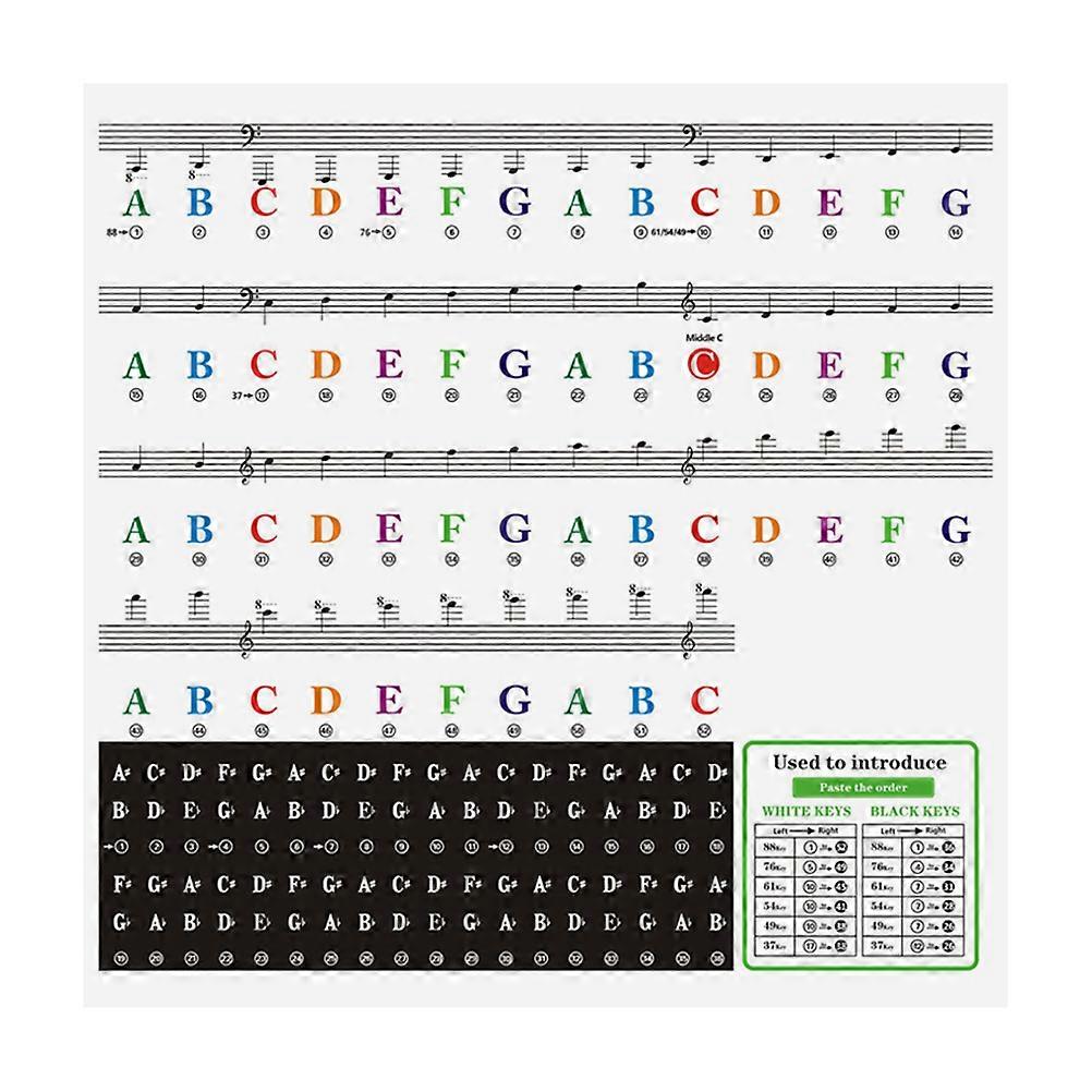1 Sheet Beginner Piano Stickers Adhesive Introductory Keyboard Labels