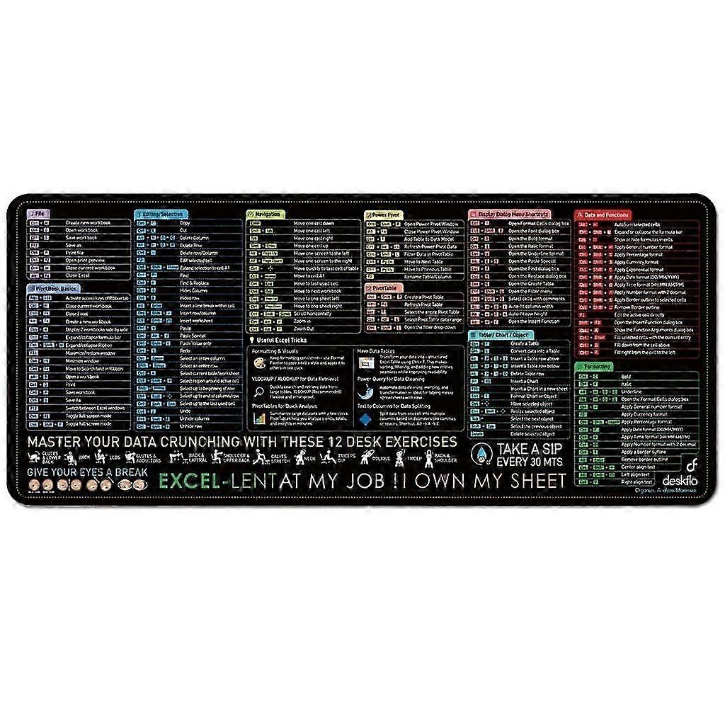 Large Desk Mat With With Formula Sheet And Office Exercises Rubber Mouse Pad