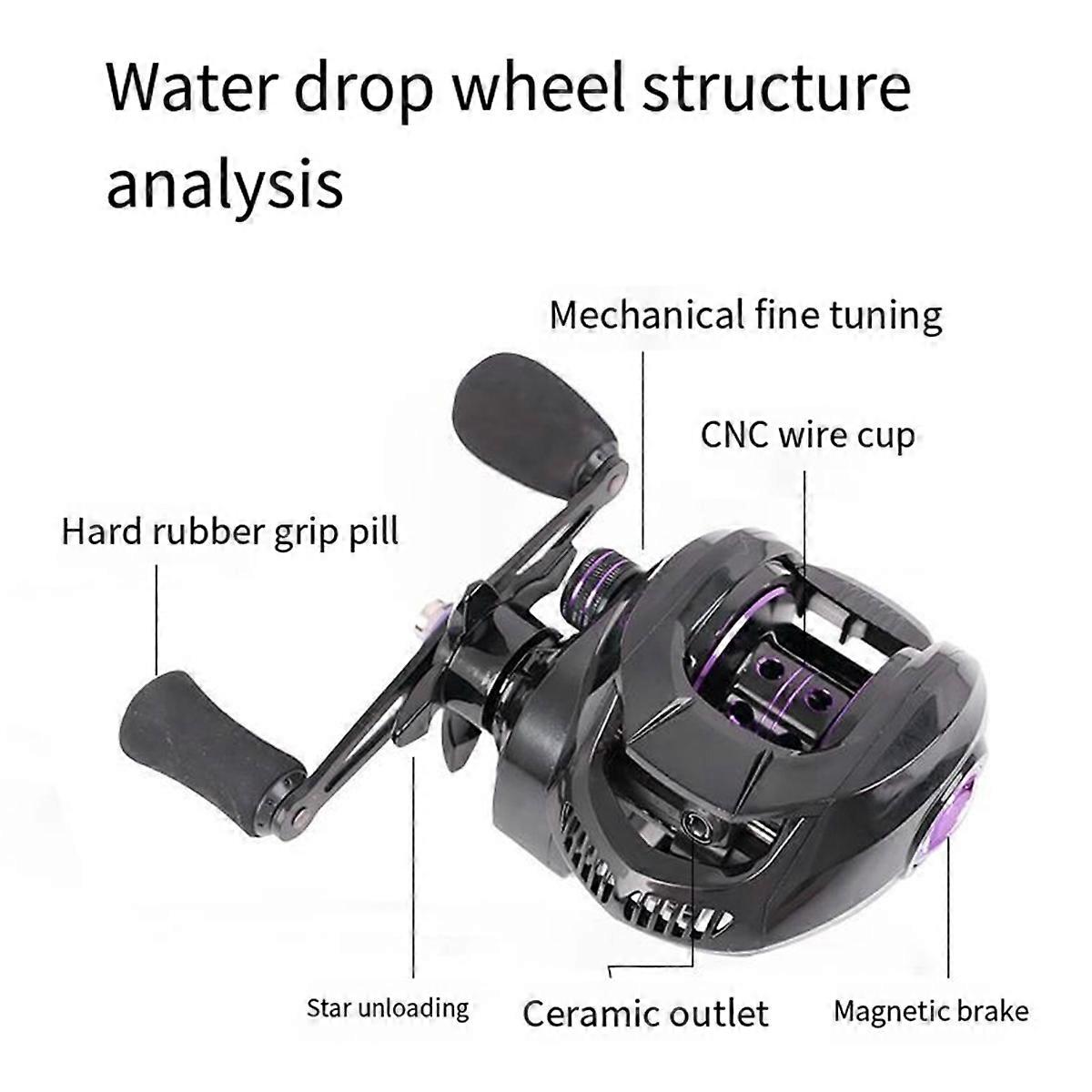 New AF2000 Fishing Reel, Anti-Explosion Line Water Drop Reel