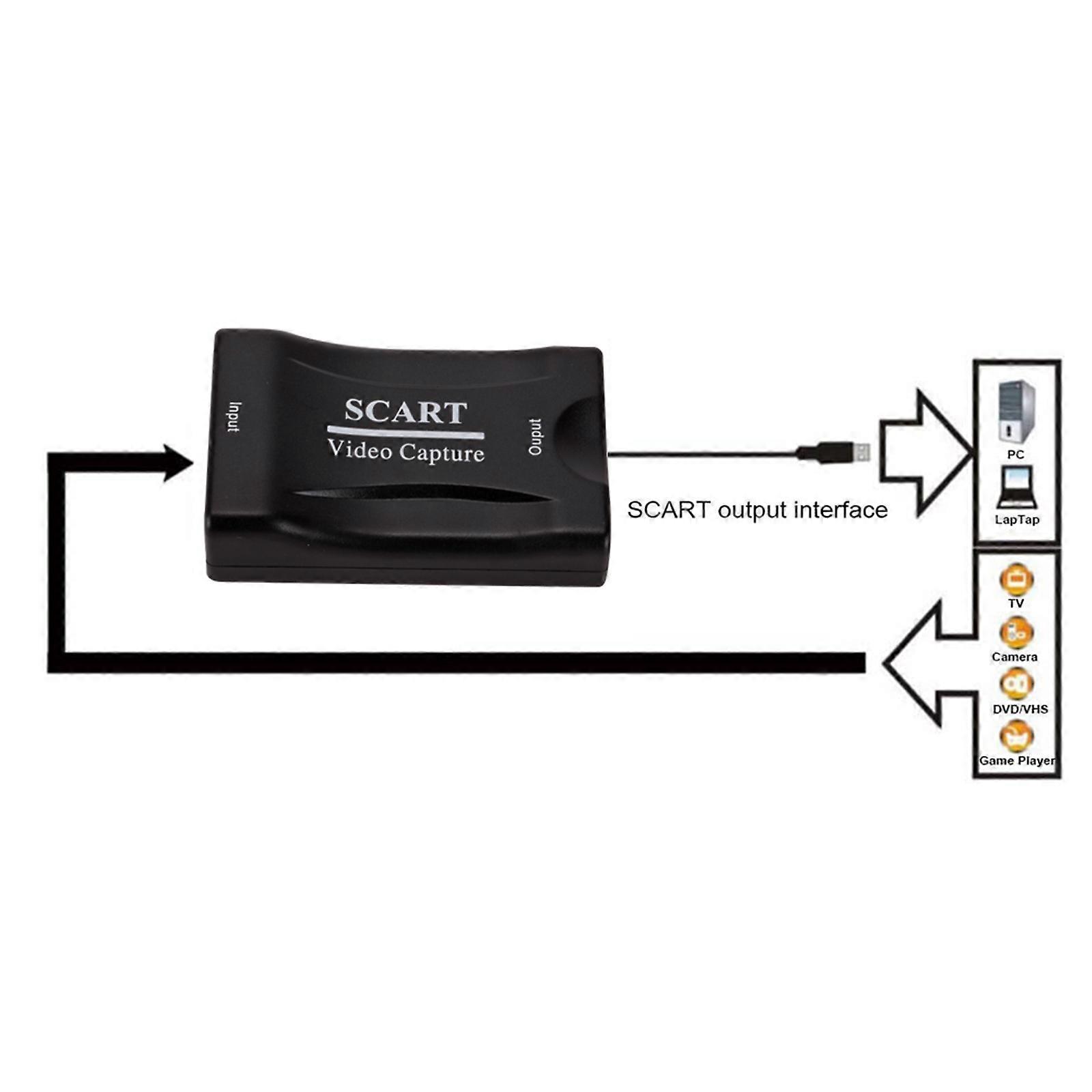 Scart Capture Card 1080P USB 2.0 Video Capture Box Gaming Live Streaming Recorder Home Office DVD Grabber Plug And Play