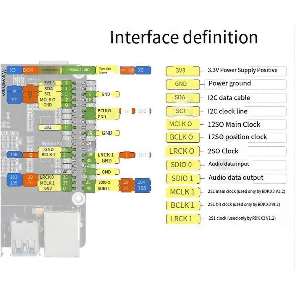 1pc Audio Driver Board Module Stereo Codec Playback/Recording Headphone Interface/Microphone, Audio Driver Board Module
