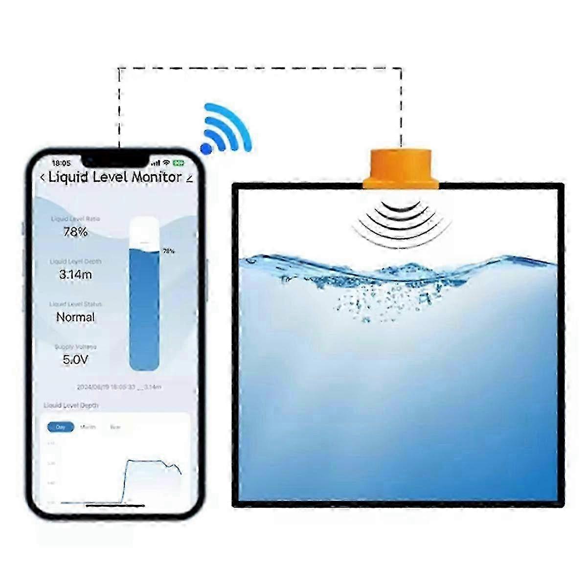 Tuya Smart Life Compatible Solar-Powered Wireless WiFi Water Level Sensor with Mobile APP for Real-Time Ultrasonic Monitoring ME201W