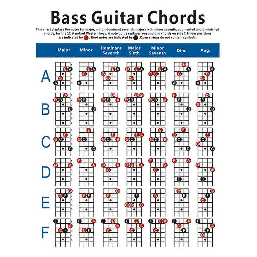 Bass Guitar Fingering Chart Electric Bass Guitar for Performance Preparation Assorted Color Rectangular Beginner Resource 1Set