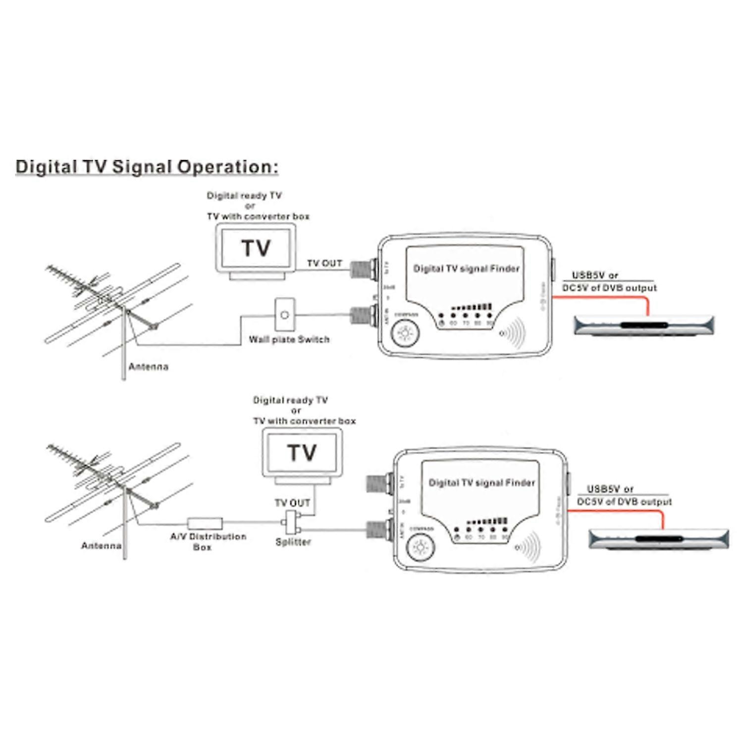 Digital TV Signal Finder Mini Signal Finder Digital Aerial Terrestrial TV Antenna Signal Strength Me