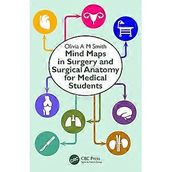 Mindmaps in der Chirurgie und chirurgischen Anatomie für Medizinstudenten