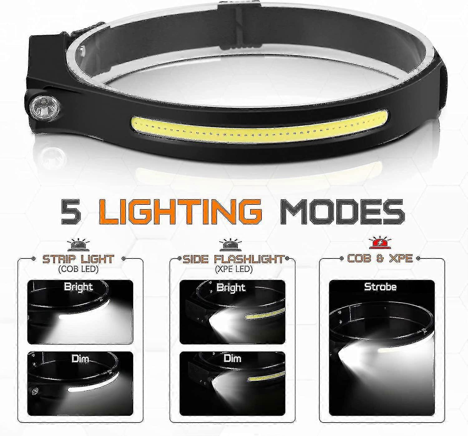 Headlamp Led Rechargeable Jogging Head Torch, Gobeam 230 Headlamp Usb Cob Headlamp Running Rechargeable