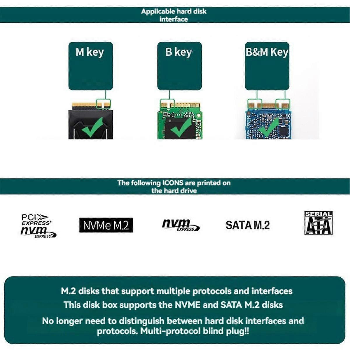 Dual Protocol Typ-C Typ-A M.2 NVME PCIe NGFF USB3.1 GEN2 10Gbps M2 SSD-fodral Adapterkort för 2230