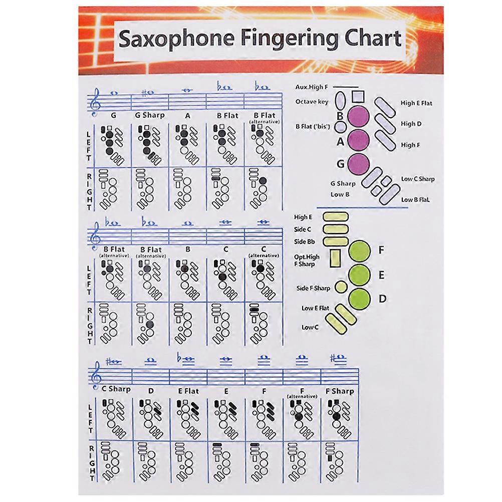 Saxophone Guide Poster, Step-by-Step Chord Learning, Perfect for Educational Use