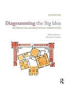 Diagramming The Big Idea - Michael
