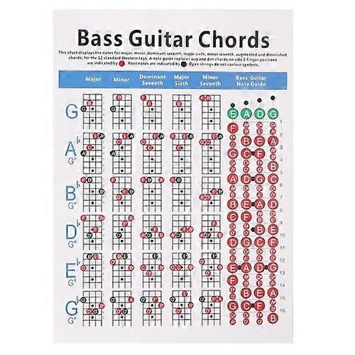 Copper Paper Guitar Chord Fingering Exercise Chart