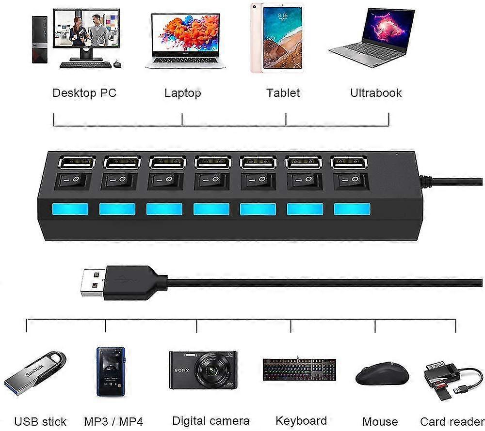 Sunrain 7-port Usb 2.0 Hub With Individual Switches And Leds, Usb Hub 2.0 Splitter Compatible With All Usb Device