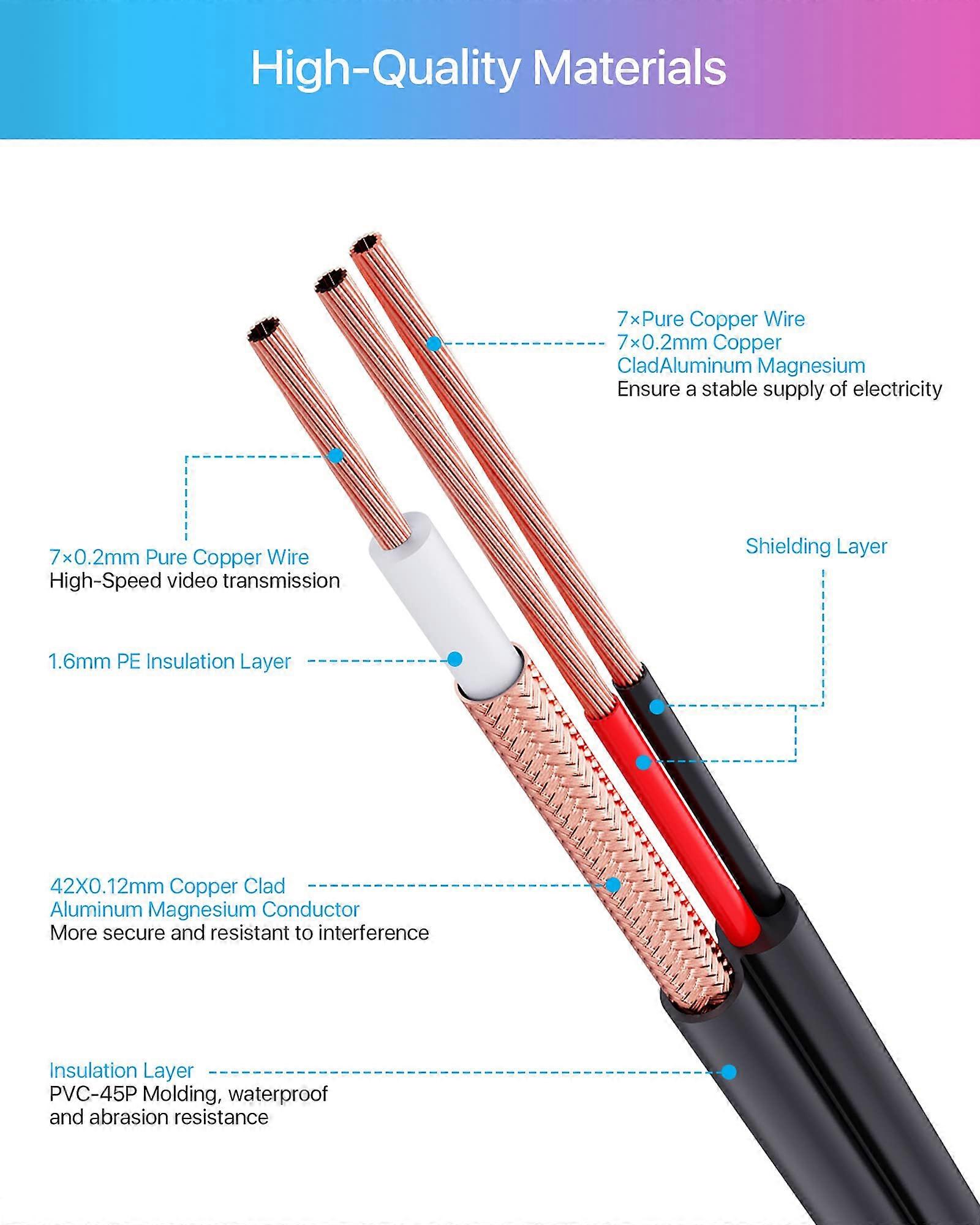 2 Pack 150ft CCTV Security Camera Cable, Weatherproof BNC Video Power Extension for DVR Systems