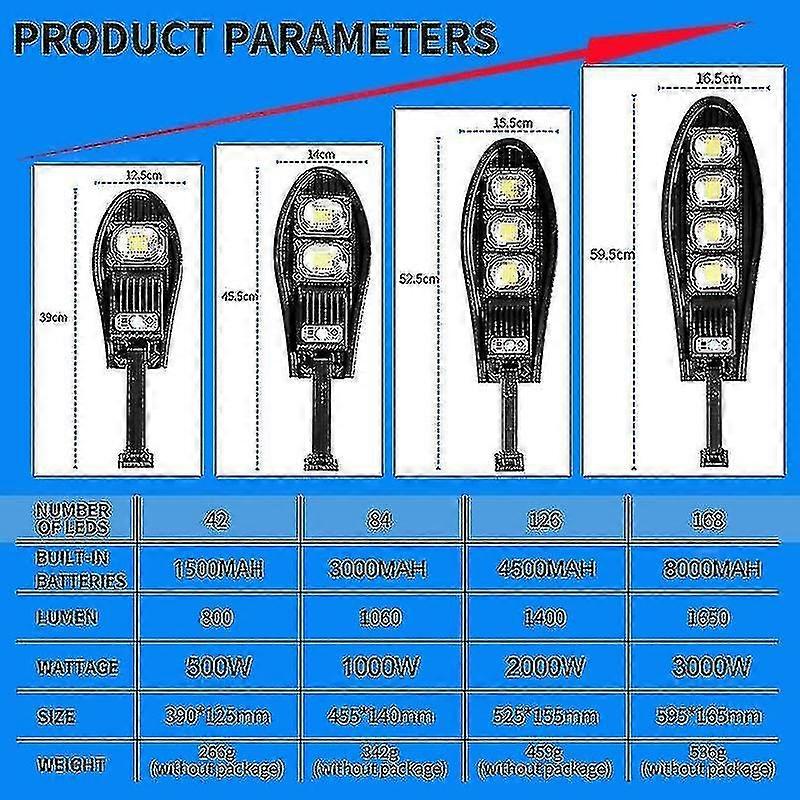 5000W ترقية 8000mah الشمسية ضوء الشارع في الهواء الطلق للماء أدى لجدار الحديقة قابل للتعديل