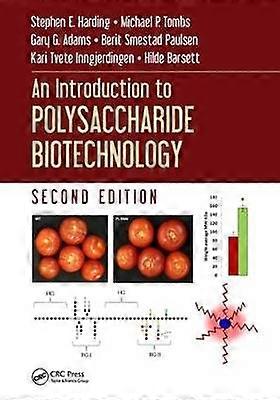 An Introduction to Polysaccharide Biotechnology