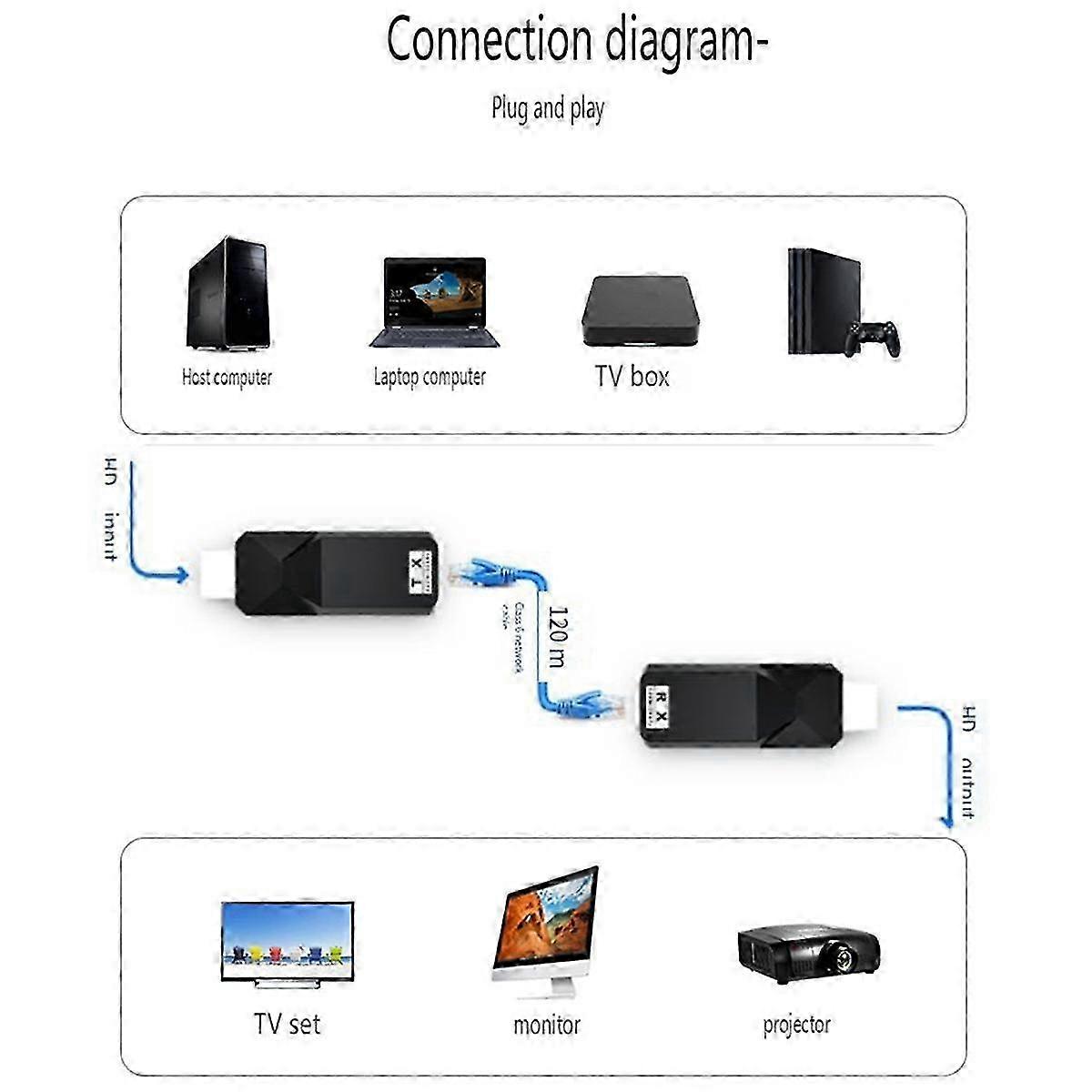 -compatible 120m Video Network Extender Signal Transmission Extender Hd Video Transmission Lossless Compression
