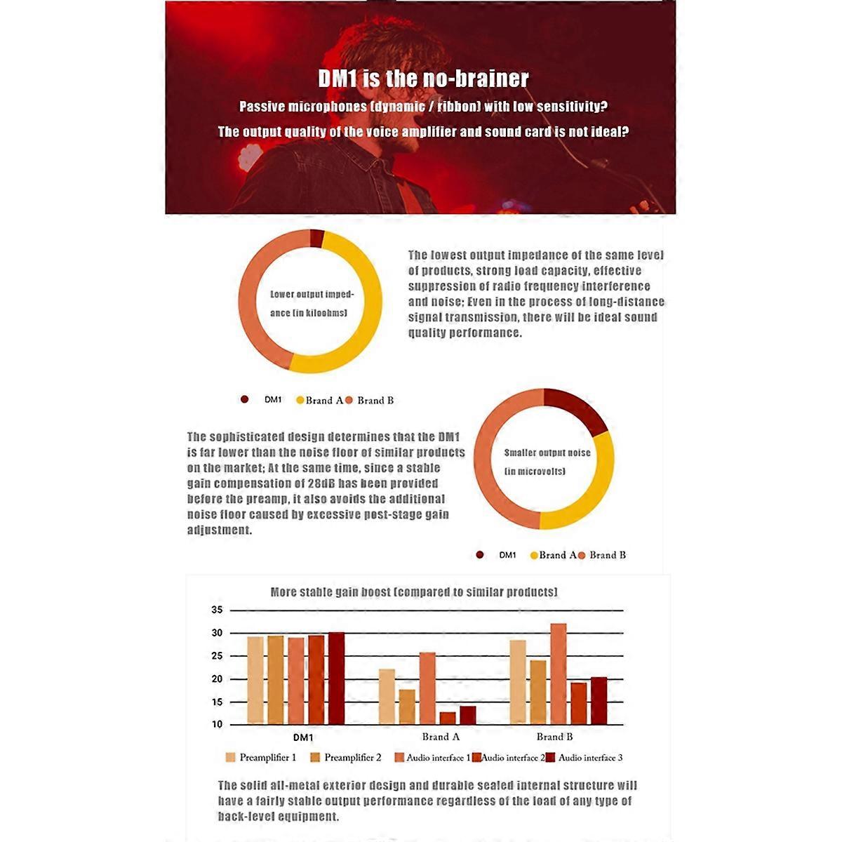 DM1 Active in-Line Preamp Professional Dynamic Microphone Amplifier for Handheld Mic