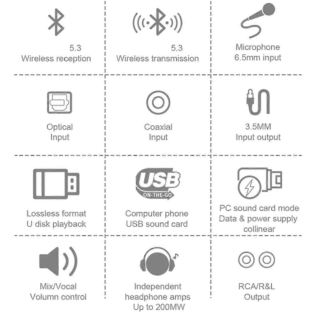 Bluetooth Receiver Transmitter 2 in 1 Coaxial Optical Digital to Analog Audio Converter Headphone Am