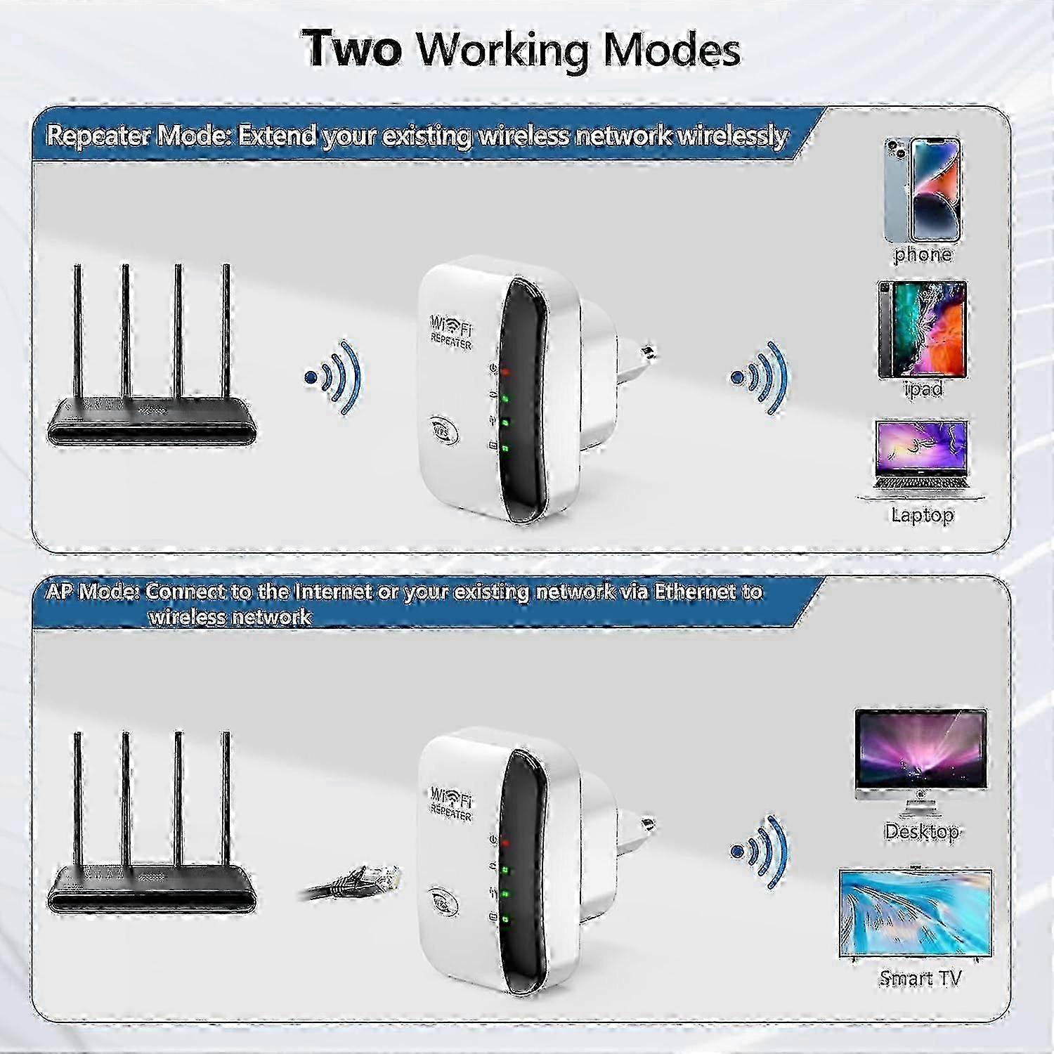 5000 Sq Ft 300Mbps WiFi Range Extender
