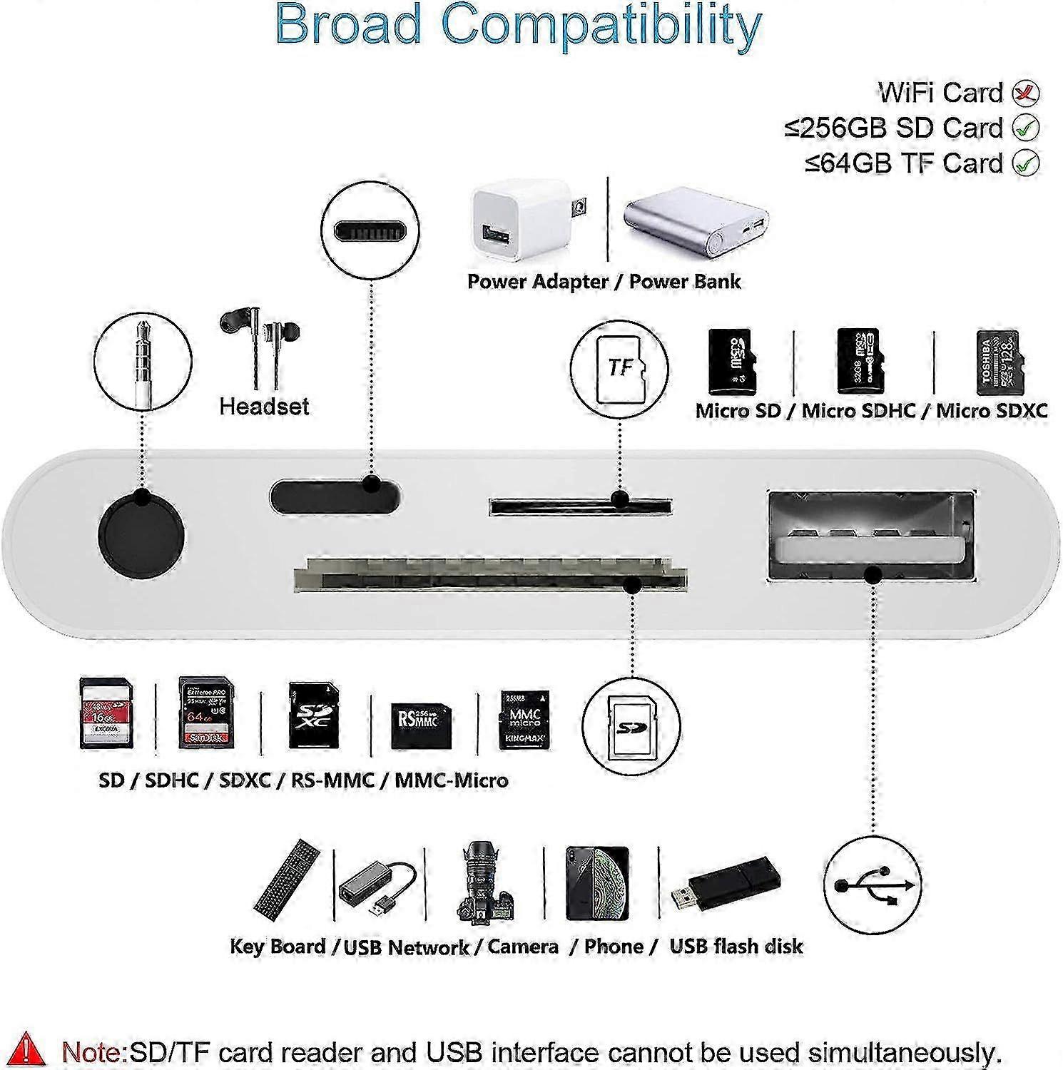 SD Card Reader compatible with IPhone, 5 In 1 USB Camera Connection Kit with Camera Memory Reader and 3.5mm Headphone Jack