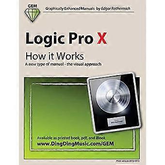 Logic Pro X - Wie es funktioniert: Ein neuer Typ von Handbuch - der visuelle Ansatz