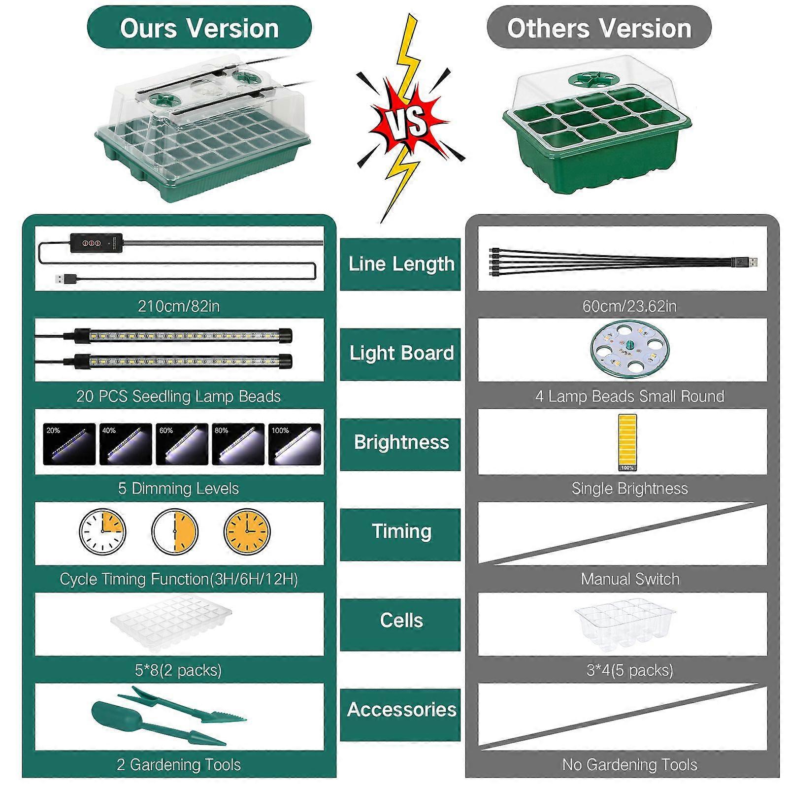 Full Spectrum a four-strip seedling lamp 2 sets of seedling pots a total of 80 holes cycle timing plant lamp