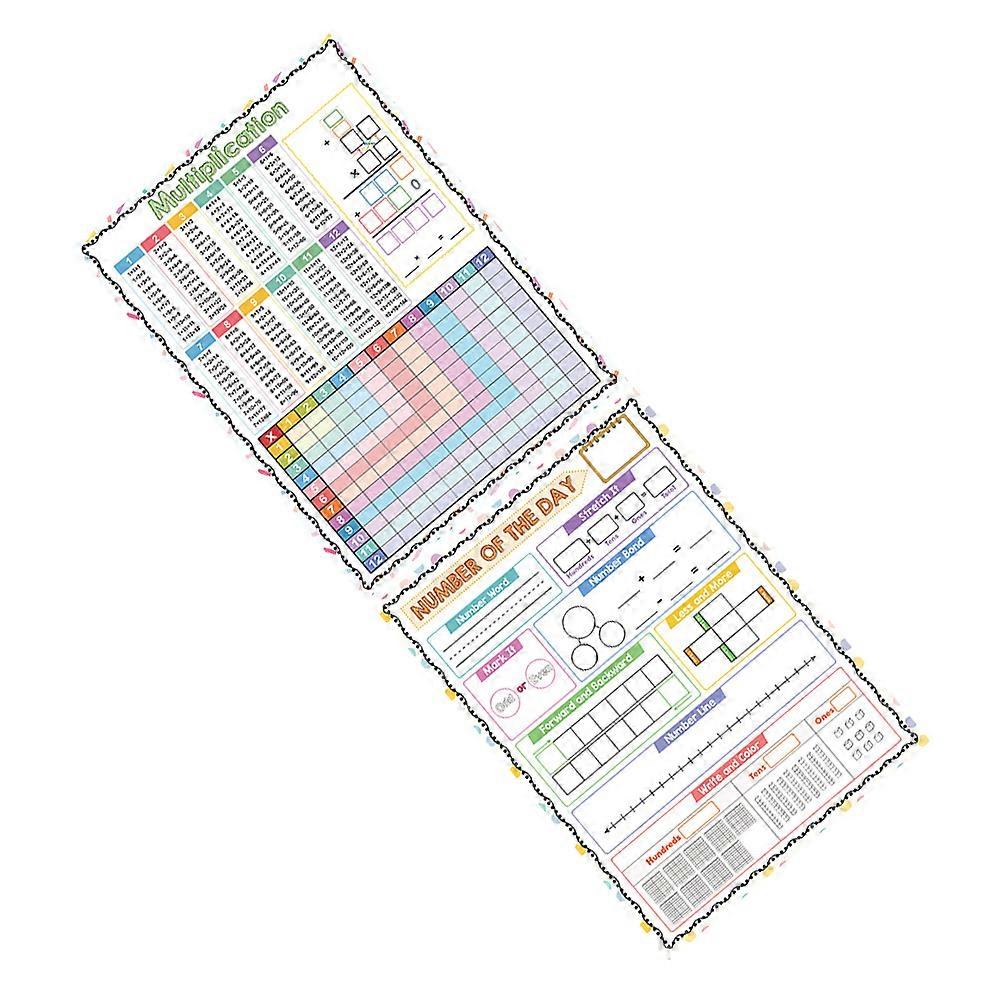 Multiplication Chart Whiteboard for Learning 2Pcs Classroom Posters